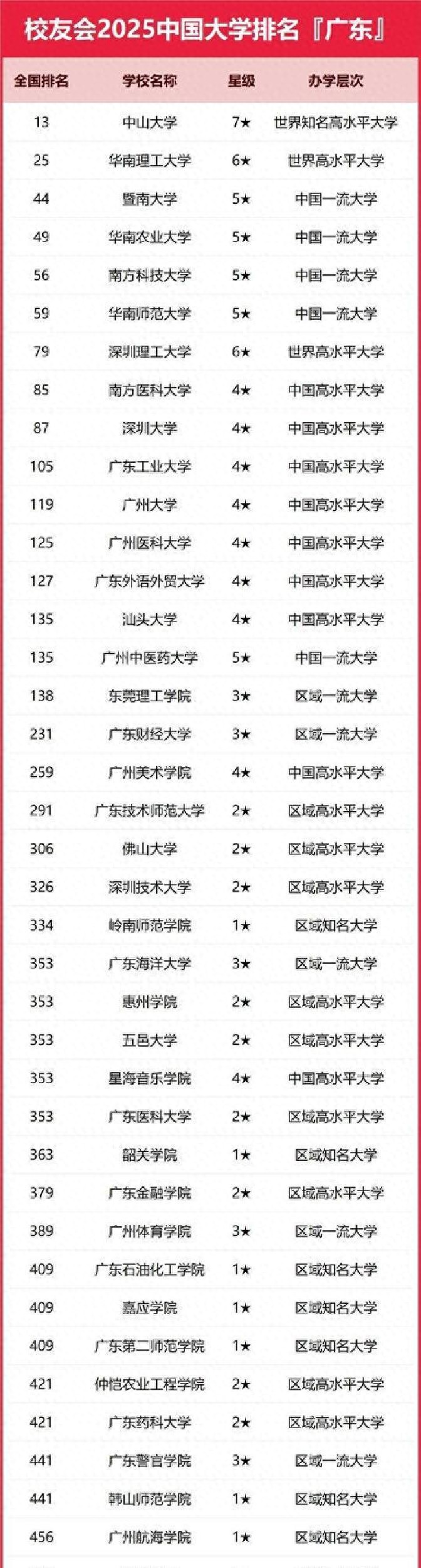 广州大学的新闻传播学怎么样啊_暨南大学全国排名_广东高校排名