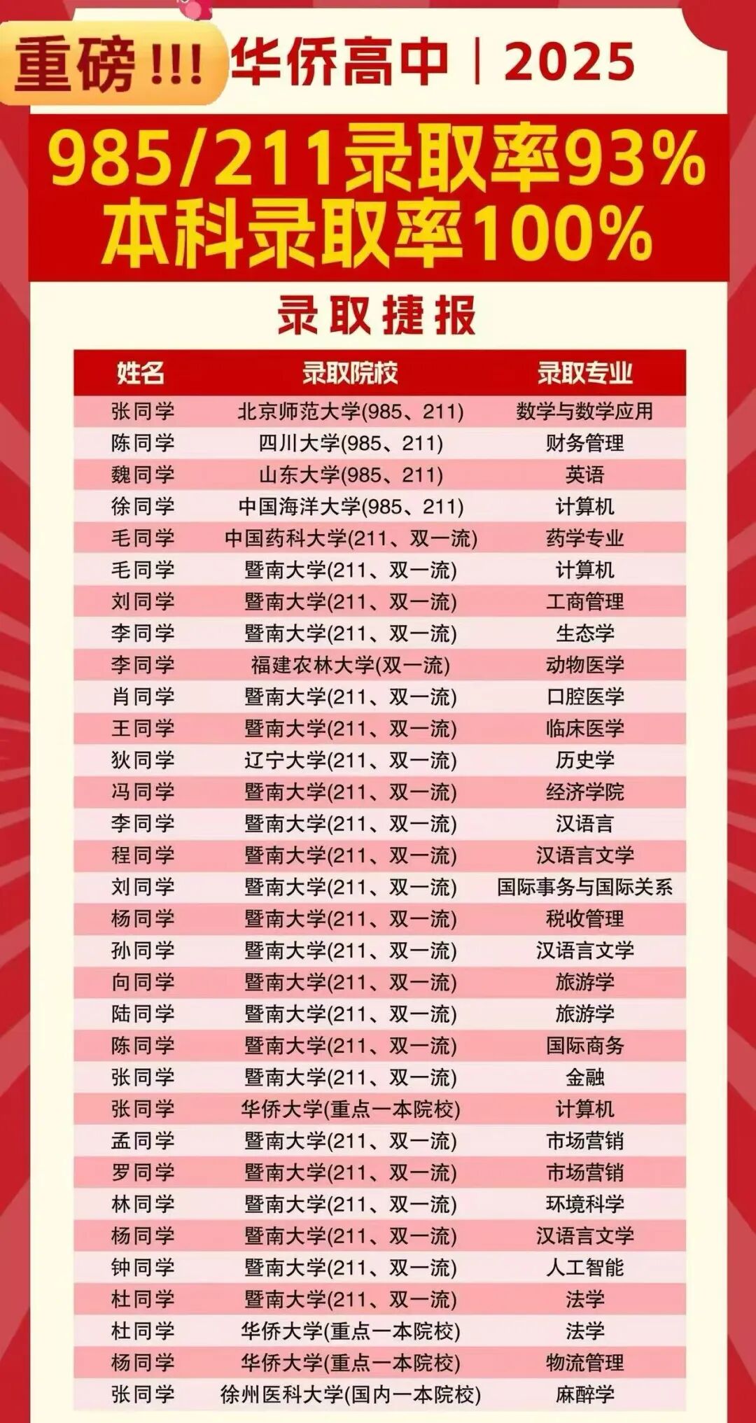 华侨生联考_华侨生联考60万人民币费用_第三国永居身份40-49岁存款