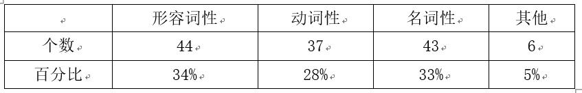 转义复词古代汉语现代汉语认知语言学_现代汉语同义近义反义