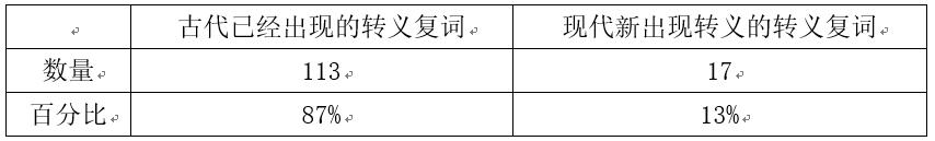 转义复词古代汉语现代汉语认知语言学_现代汉语同义近义反义