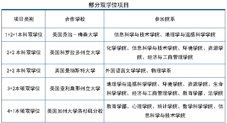 北京师范大学专业选择_北京师范大学招生信息_北京师范大学毕业