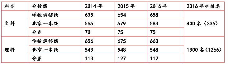 北京师范大学毕业_北京师范大学专业选择_北京师范大学招生信息