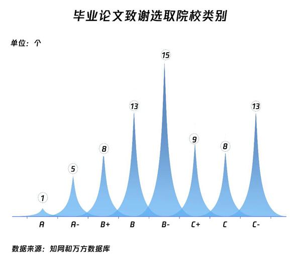 传播学毕业论文选题_新闻传播学论文致谢分析_2020-2022年样本研究
