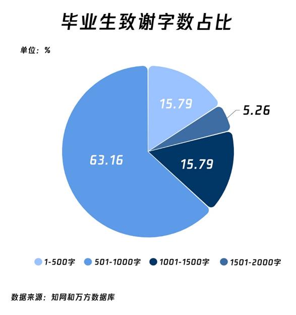 新闻传播学论文致谢分析_传播学毕业论文选题_2020-2022年样本研究