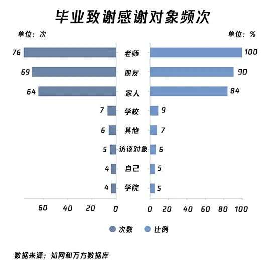 传播学毕业论文选题_2020-2022年样本研究_新闻传播学论文致谢分析