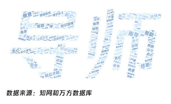 2020-2022年样本研究_传播学毕业论文选题_新闻传播学论文致谢分析