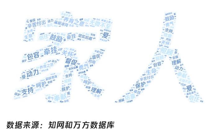 2020-2022年样本研究_传播学毕业论文选题_新闻传播学论文致谢分析