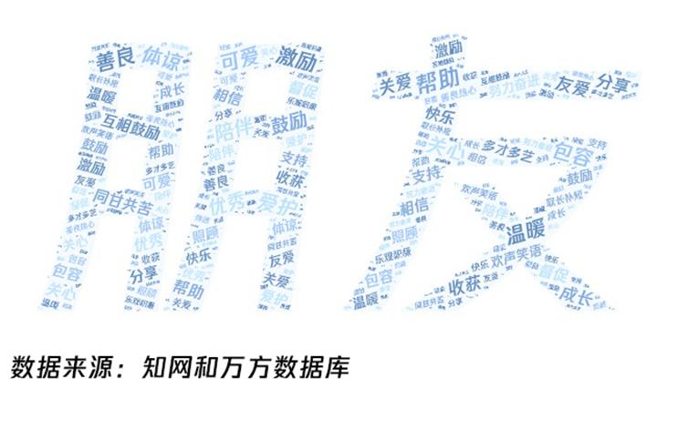 2020-2022年样本研究_新闻传播学论文致谢分析_传播学毕业论文选题