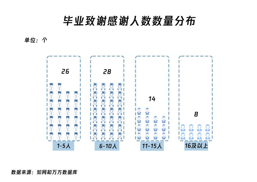 2020-2022年样本研究_传播学毕业论文选题_新闻传播学论文致谢分析