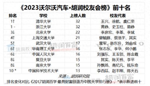 中国人民大学商界校友_中国人民大学校著名校友_中国人民大学校友