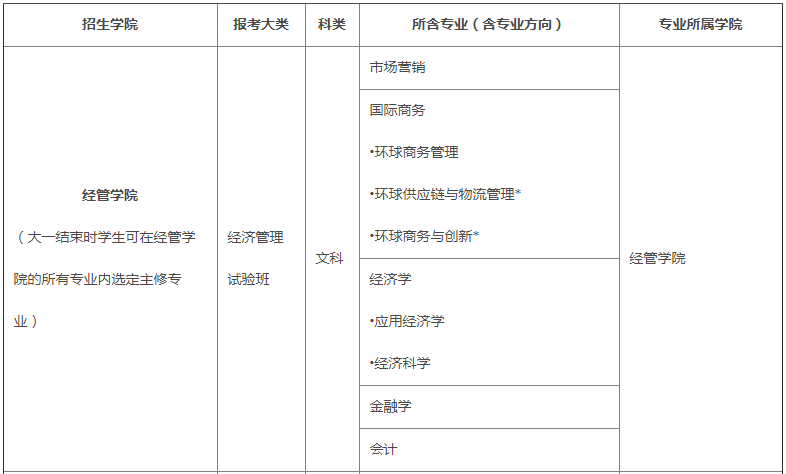 香港中文大学(深圳)综合评价招生 福建省考生多元录取机制 高考成绩与学业水平考试成绩结合_香港中文大学(深圳)