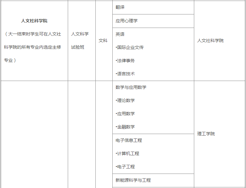 香港中文大学(深圳)_香港中文大学(深圳)综合评价招生 福建省考生多元录取机制 高考成绩与学业水平考试成绩结合
