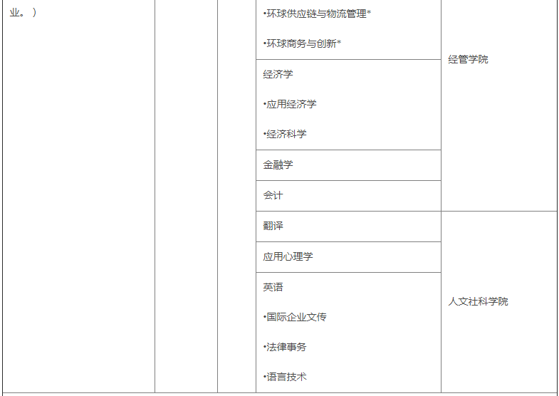 香港中文大学(深圳)综合评价招生 福建省考生多元录取机制 高考成绩与学业水平考试成绩结合_香港中文大学(深圳)