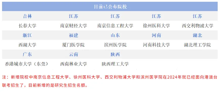 华侨生联考_华侨生联考报名人数_港澳台华侨生联考考试科目