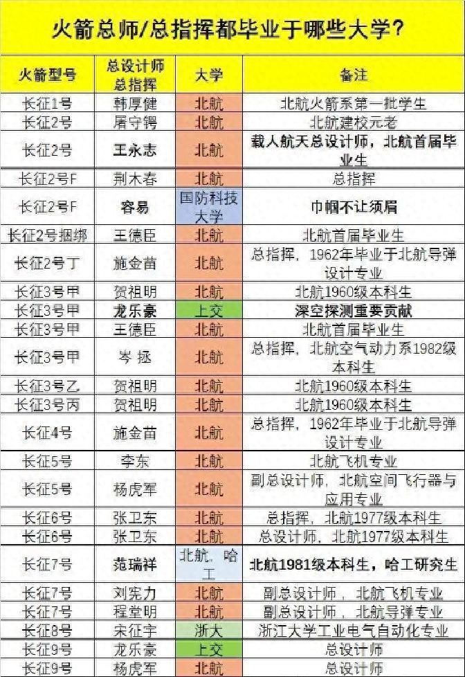 北京航空航天大学航天人才培养_北航毕业生在航天领域占比高_北京航空航天大学毕业
