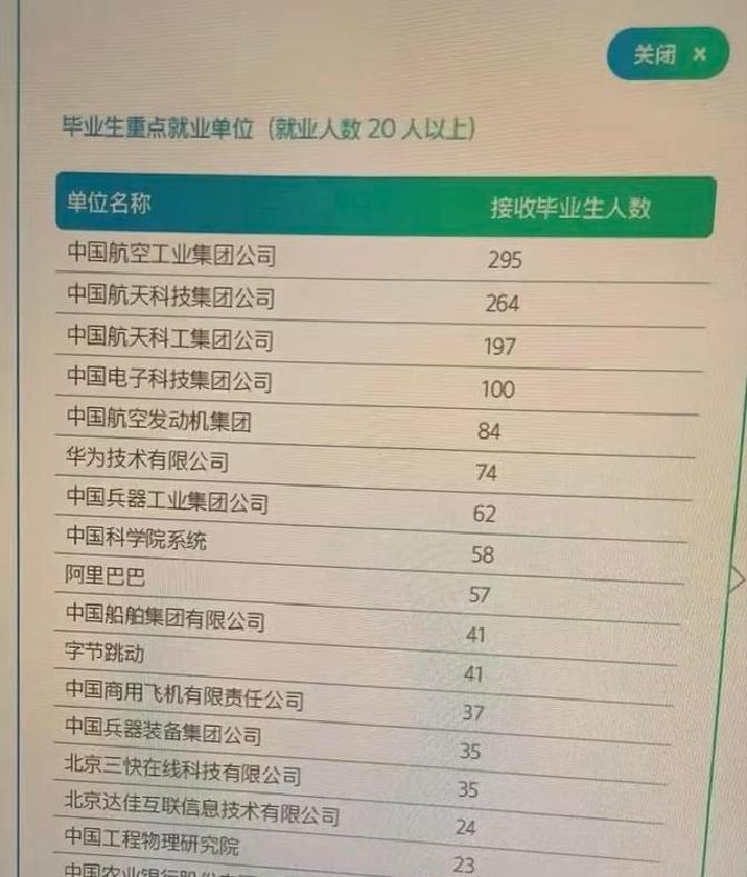 北京航空航天大学毕业_北京航空航天大学航天人才培养_北航毕业生在航天领域占比高