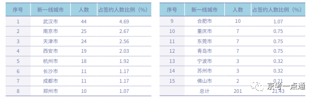 北京交通大学毕业_北京交通大学本科毕业生签约率_北京交通大学2022届本科毕业生就业去向