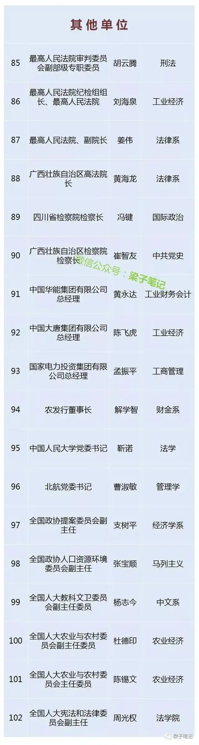 人民大学省部级校友统计_人民大学知名校友_中国人民大学校友
