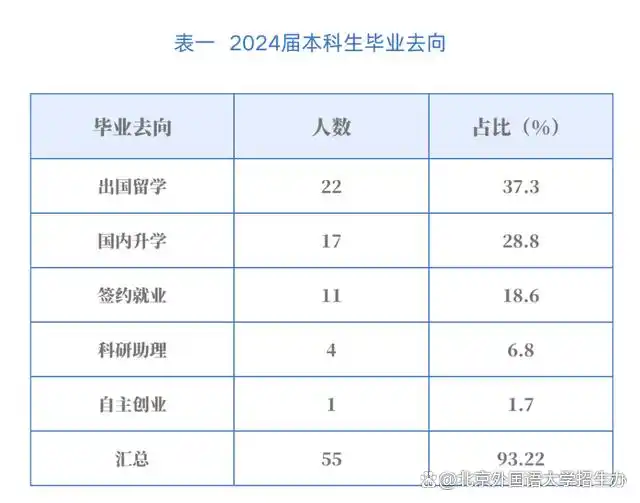 北京外国语大学 法语学院 毕业生就业率_北京外国语大学毕业
