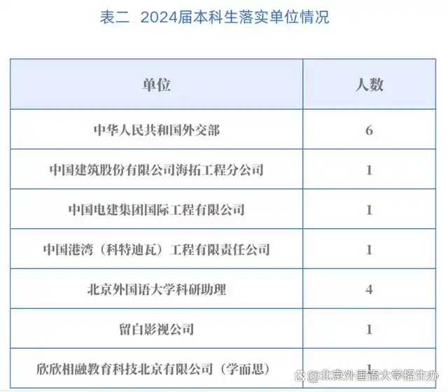 北京外国语大学毕业_北京外国语大学 法语学院 毕业生就业率