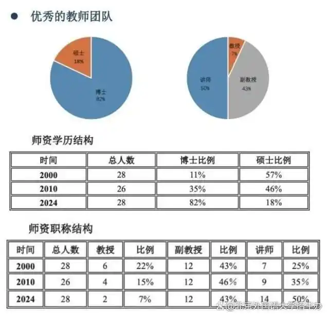 北京外国语大学毕业_北京外国语大学 法语学院 毕业生就业率