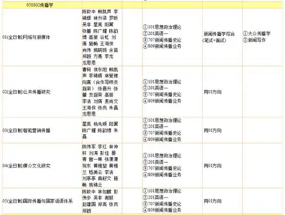 暨南大学新闻传播学考研_暨南大学新闻传播学院_厦门大学新闻传播学050302考研考试科目2025