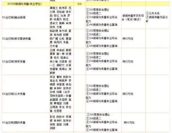 暨南大学新闻传播学考研_厦门大学新闻传播学050302考研考试科目2025_暨南大学新闻传播学院