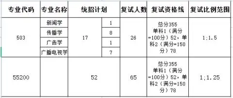 暨南大学新闻传播学院_暨南大学新闻传播学考研_厦门大学新闻传播学050302考研考试科目2025