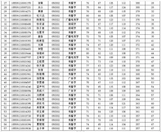 暨南大学新闻传播学考研_暨南大学新闻传播学院_厦门大学新闻传播学050302考研考试科目2025
