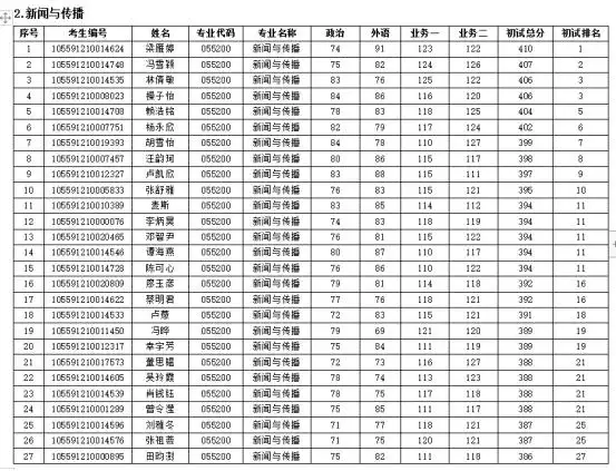 暨南大学新闻传播学院_厦门大学新闻传播学050302考研考试科目2025_暨南大学新闻传播学考研