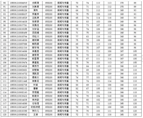 厦门大学新闻传播学050302考研考试科目2025_暨南大学新闻传播学院_暨南大学新闻传播学考研