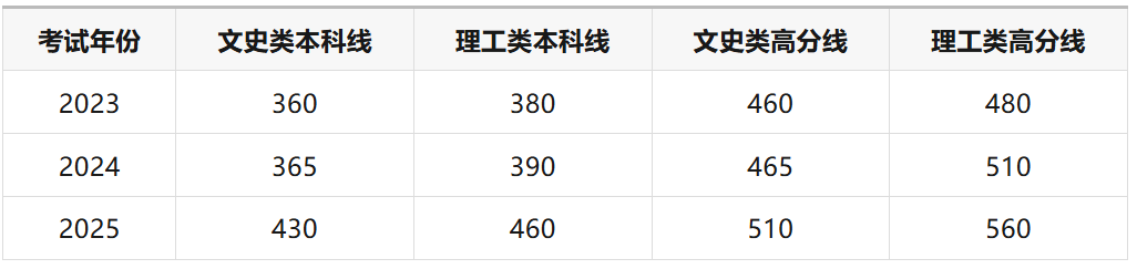 华侨生联考_华侨生联考竞争加剧分析_港澳台联考985院校录取率下降趋势