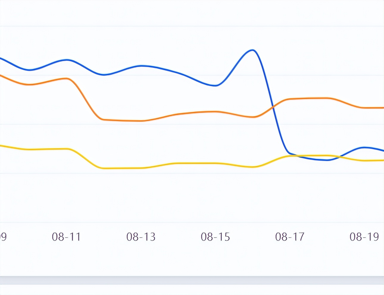 淘宝平台销量规则调整对商家影响_淘宝年销展示规则变化_淘宝创业失败案例