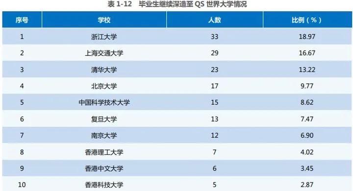 西北农林科技大学录取分数线_西北农林科技大学985高校_西北农林科技大学