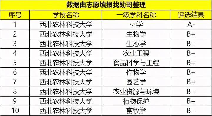 西北农林科技大学_西北农林科技大学录取分数线_西北农林科技大学985高校