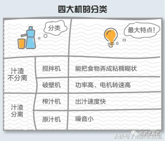 破壁机可以打什么_榨汁机原汁机破壁机料理机选购指南_DIY果汁设备对比分析