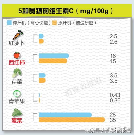 榨汁机原汁机破壁机料理机选购指南_DIY果汁设备对比分析_破壁机可以打什么