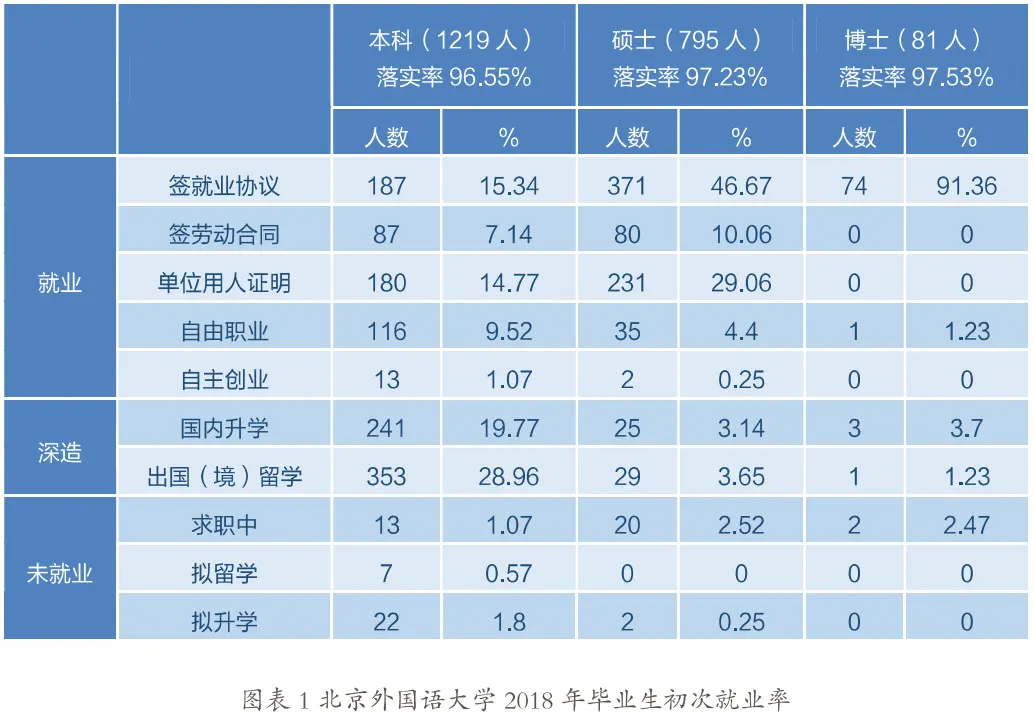 北京外国语大学就业率最高的专业_北京外国语大学就业情况分析_北京外国语大学毕业