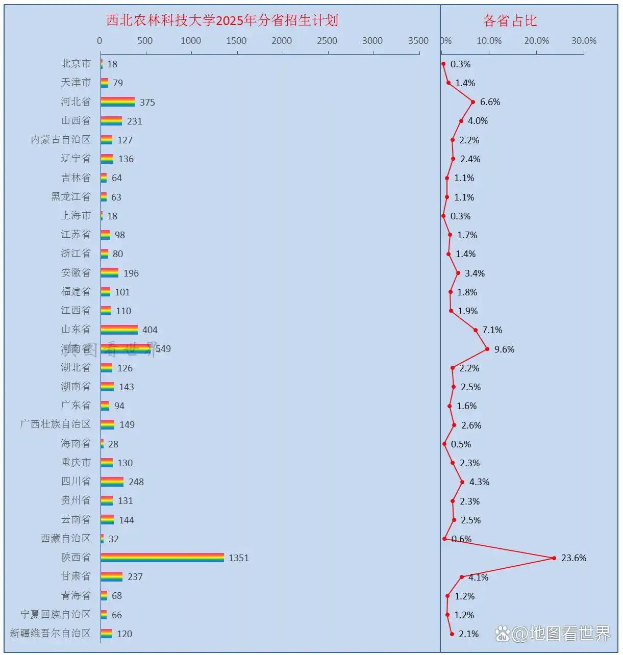 西北农林科技大学招生计划_陕西农业高校志愿填报_西北农林科技大学