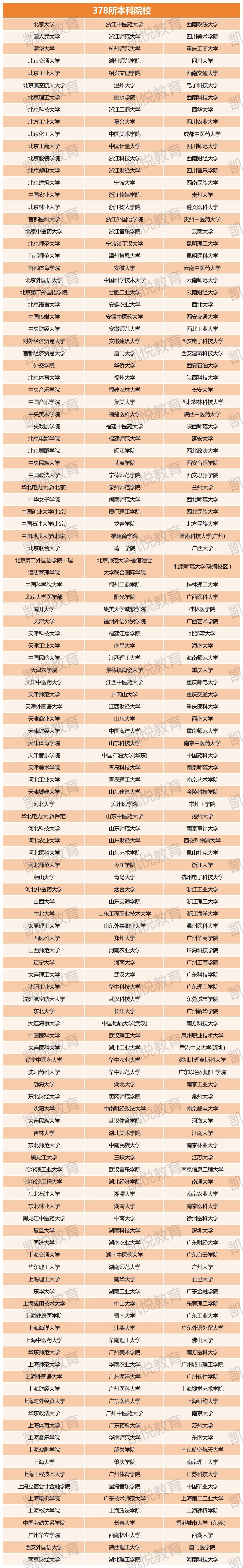 港澳台华侨生联考报考条件_华侨生联考_港澳台华侨生联考考试科目