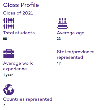 美国传媒专业留学申请_美国顶尖新闻学院排名_加拿大新闻传播学排名