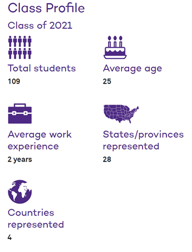 美国顶尖新闻学院排名_美国传媒专业留学申请_加拿大新闻传播学排名