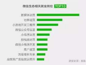 主流媒体招聘要求_新闻与传播学就业前景_新传毕业生就业方向