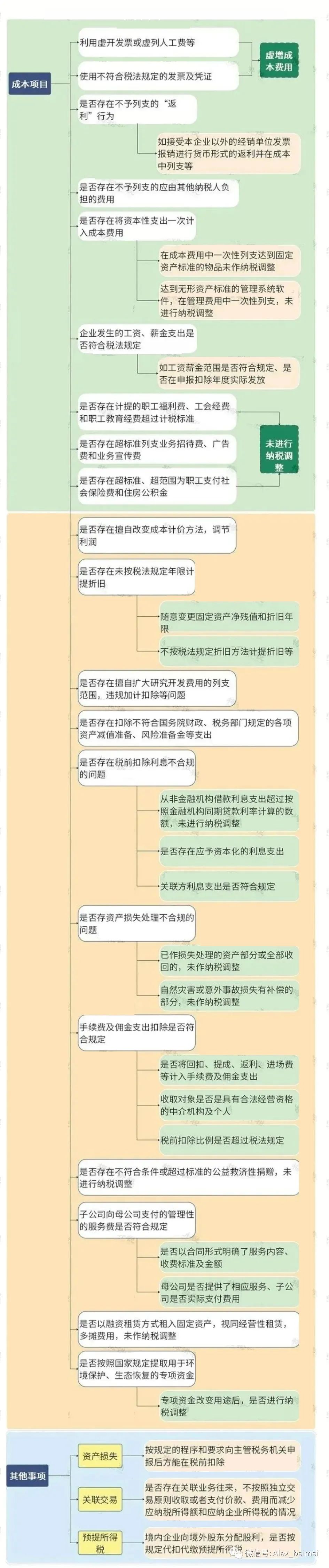 华侨生联考适合的家庭类型_华侨生联考_为孩子减负的华侨生联考优势