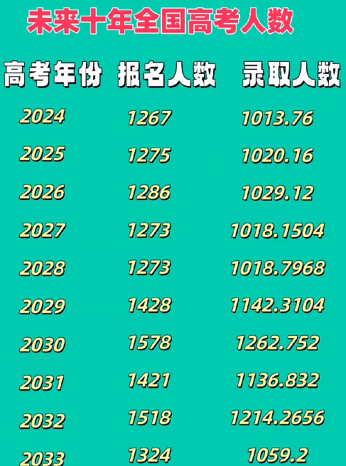 华侨生联考_为孩子减负的华侨生联考优势_华侨生联考适合的家庭类型