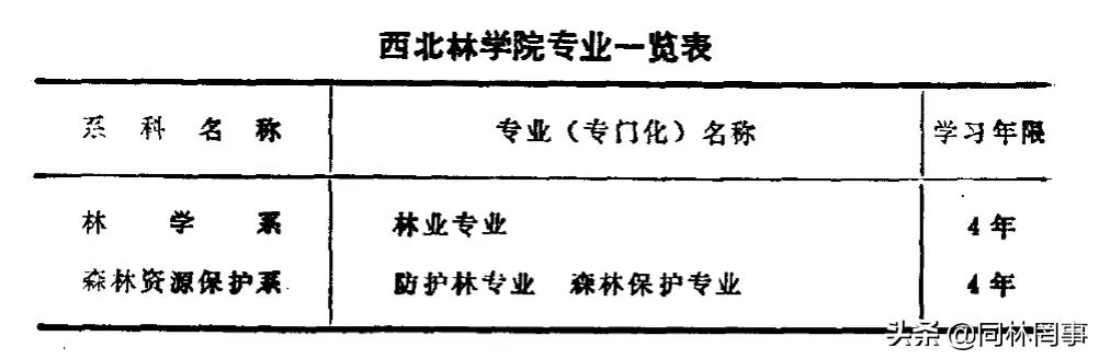 西北农林科技大学_西北农林科技大学985大学_西北农林科技大学学科评估