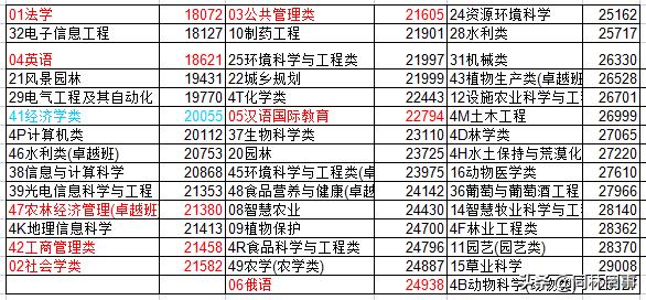 西北农林科技大学985大学_西北农林科技大学_西北农林科技大学学科评估