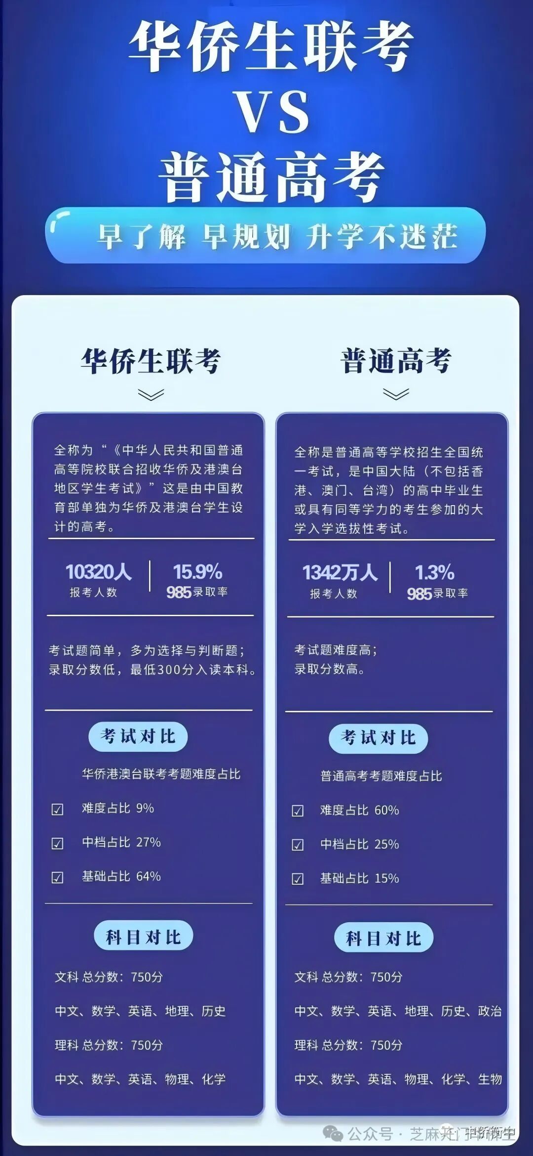 华侨生联考录取分数线_华侨生联考报考条件_华侨生联考