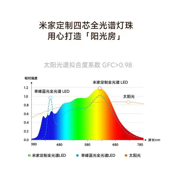 护眼大路灯推荐_大路灯选购指南_大路灯型号