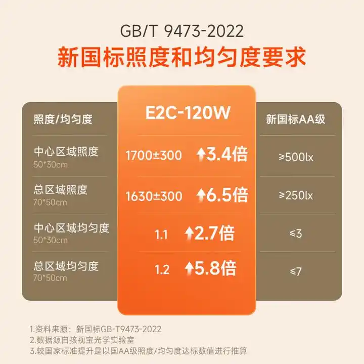 大路灯选购指南_大路灯型号_护眼大路灯推荐